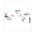 Blocked Chute Protection Switches